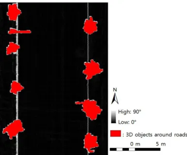 TABLE 2. Statistical results of the 3D objects around the roads finally extracted using the  MMS  LiDAR  data