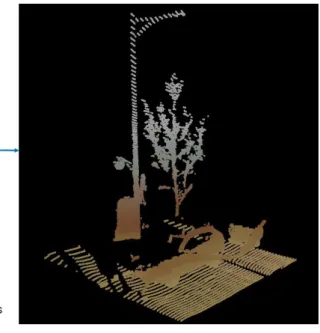 FIGURE  8.  Example of the errors  for  extracting the  3D  objects around the  roads  by  the morphological  filtering
