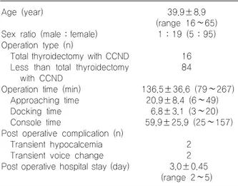 Table  2.  Pathologic  characteristics  of  patients Tumor  size  (cm)
