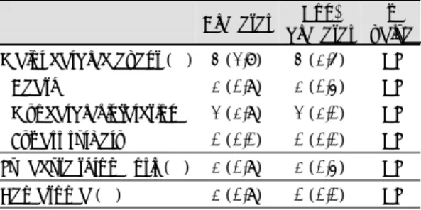 Table 5. In-hospital complications 
