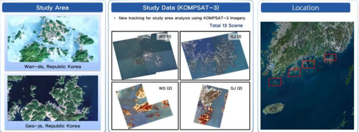 FIGURE  1.  The  concept of dynamic expression  technology 연구지역  및  방법1.  연구대상지역  및  자료본  연구의  대상  지역은  한반도  남해에  위치한  전라남도  완도군의  보길도,  노화도,  소안도 인근과  경상남도  통영시와  거제시의  한산도,  산달도,  좌도  인근이다