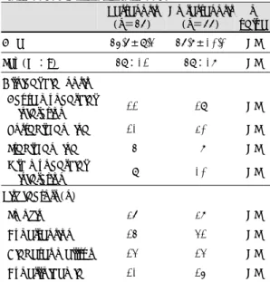 Table 3. Indications for stenting and types of stent   Reste-nosis  (n＝57)  No  restenosis (n＝77)  p  value  95% C.I