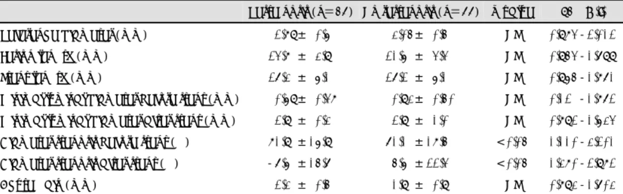 Table 4. Angiographic findings in group with restenosis and without restenosis 