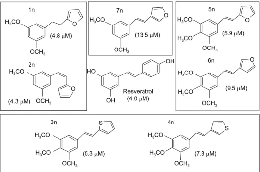 Fig. 3. Dose-dependent inhibition of compound 5c on LPS-  induced PGE 2  production. Data were represented by mean±SD.