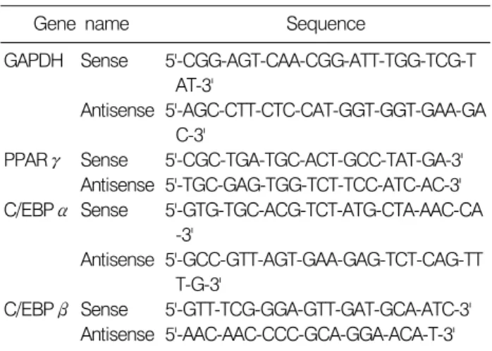 Table 1.  Sequence  of  primers  used  for  RT-PCR