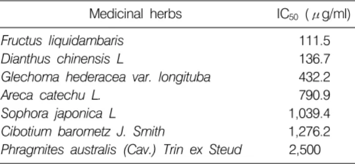 Table 1.  IC 50   of  human  colon  adenocarcinoma  HT29  cells  treated  with  MeOH  extract  of  various  medicinal  herbs