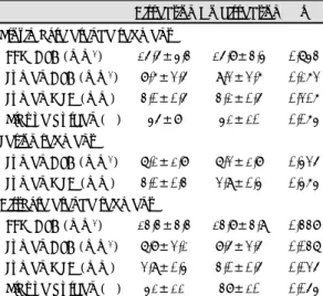 Table 2. Baseline angiographic characteristics and pro- pro-cedural results (%) 