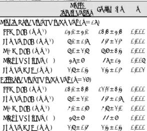 Table 4. IVUS findings between post-intervention and  follow-up at the edge dissection 