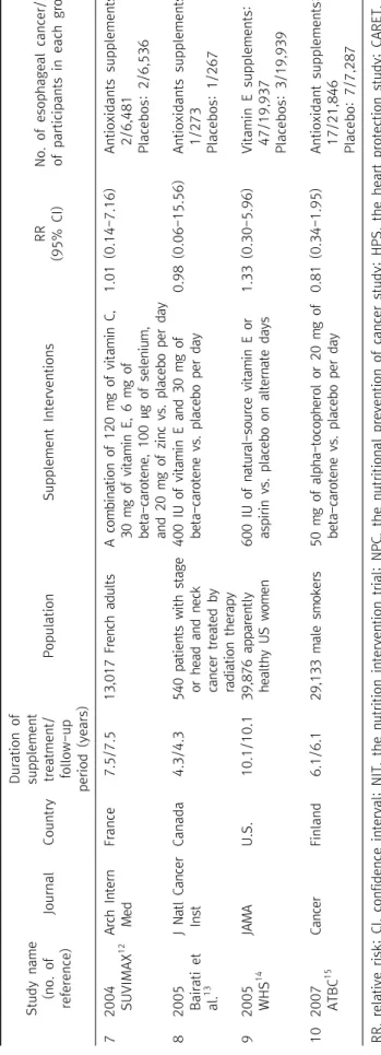 Table 1. Continued