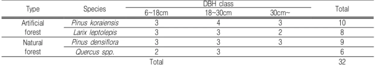 TABLE  2.  Details  of  the  digital  aerial  data  used  in  this  study