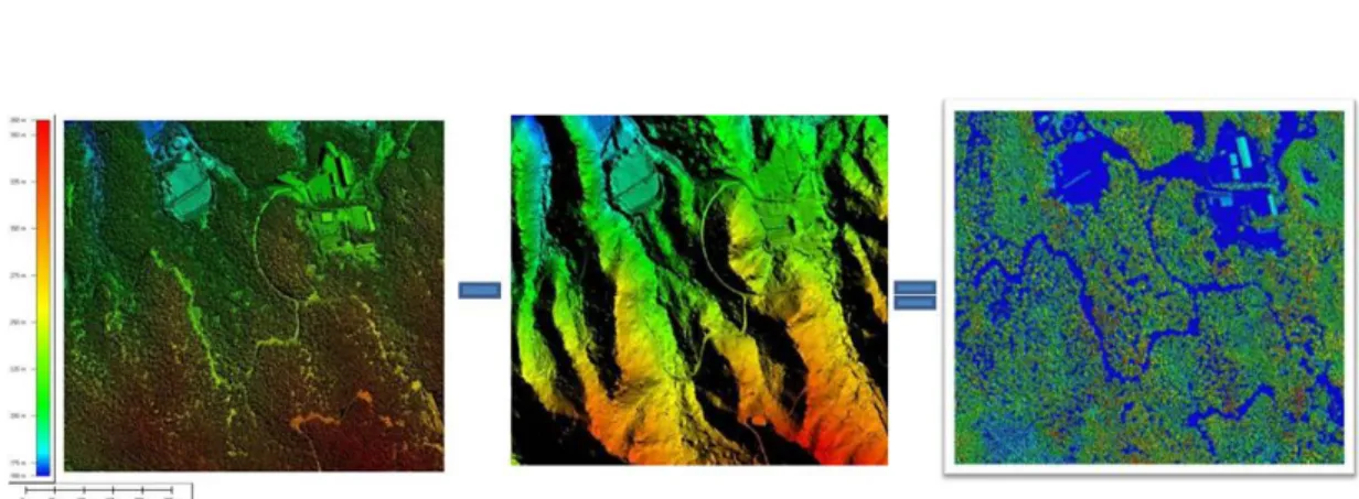 FIGURE 5. DSM(left), DTM(center)  and  nDSM(right) 였다.  이는  국토지리정보원에서  규정한  항공  LiDAR  기반의  DEM(1m×1m)  제작에  필요한  최소  점밀도  기준인  2.5  point/㎡를  만족한다 (NGI,  2012)