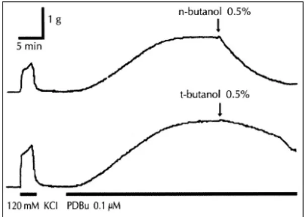 Fig. 9. Effects of butanol isomers, n-nutanol and t-bu- t-bu-tanol, on PDBu-induced contraction of rat aorta