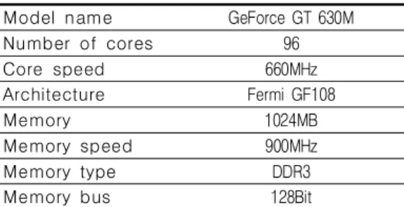 TABLE  3.  GeForce  GT  630M  performance