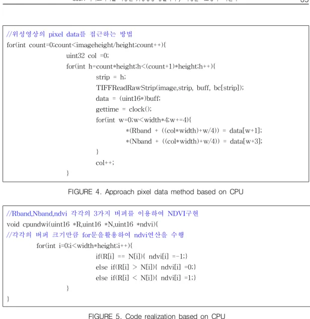 FIGURE  4.  Approach  pixel data method  based on  CPU