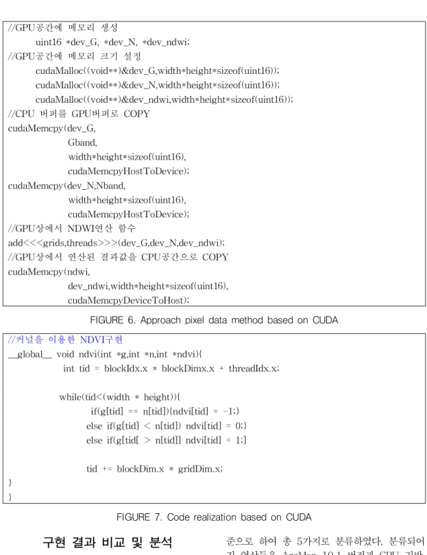 FIGURE 6. Approach  pixel data method  based on  CUDA //커널을 이용한 NDVI구현