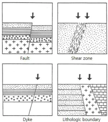 FIGURE  3. The geological  features  which  are  shown as a lineament(↓)  on the surface  (Chi and Seo,  1991)