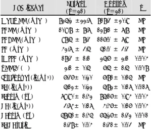 Table 4. Comparison of HRV indices between patients  with stable angina and healthy subjects 