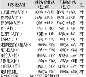 Table 6. Comparison of HRV indices according to the  severity of coronary artery involvement in patients with  stable angina 