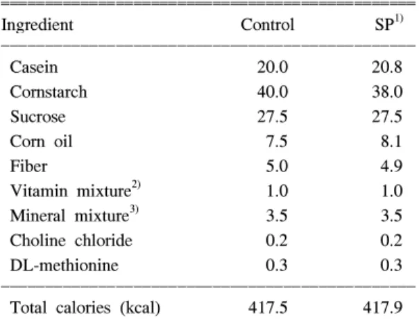 Table  1.  Composition  of  diet 