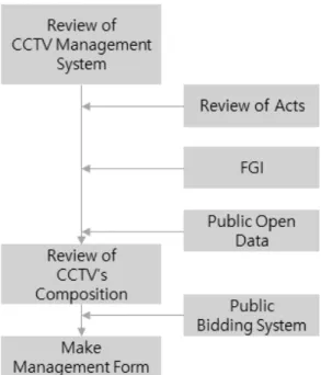 FIGURE  1.  Flow  chart  of  the  study