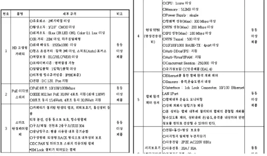 FIGURE  3.  Example  of  specification  for  public  bidding  (Source:  Korean  on-line  e-procurement  system)