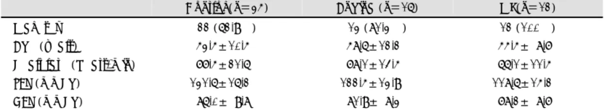 Table 2. Comparison of the results of exercise ECG test 