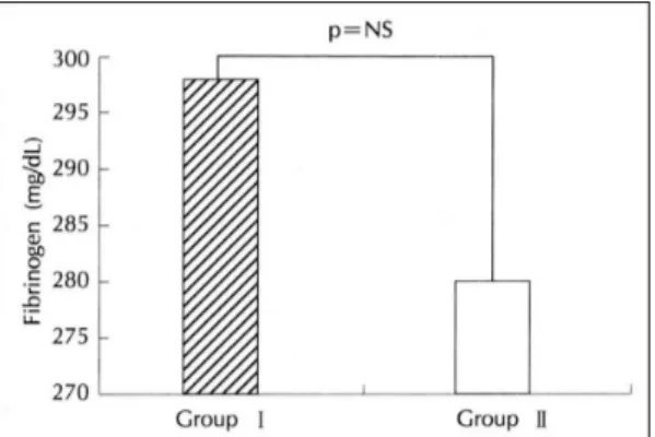 Fig. 2. The value of fibrinogen were not different bet- bet-ween in patients with thrombotic occlusion after PCI (Group  Ⅰ) and in patients without thrombotic  occlu-sion after PCI (Group  Ⅱ)