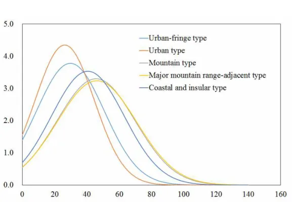 TABLE  8.  Descriptive  statistics  by  forestland  watershed  types