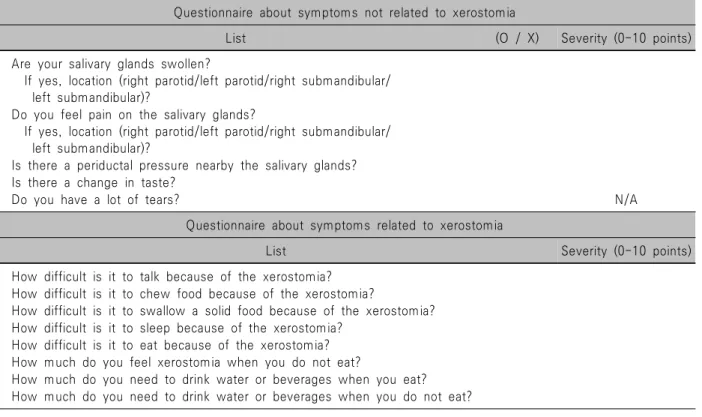 Table  1.  The  questionnaire  for  the  salivary  gland  function