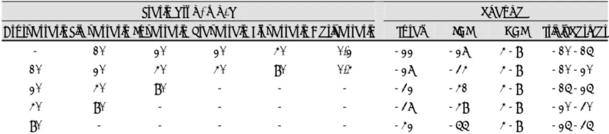 Table 1. Comparative efficacy of the six statins on lipids and lipoproteins in patients without hypertriglyceridemia 