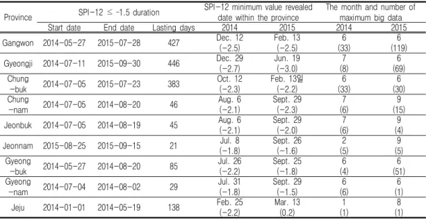 TABLE  3.  Continued