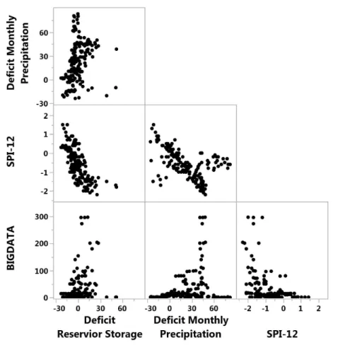 FIGURE  7.  Scatter  plot  matrix  of  data