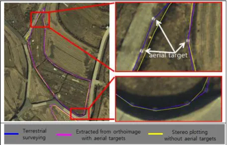 FIGURE  3.  Results  comparison  of  boundary  point  surveying  (60  paddy)  in  Changwon