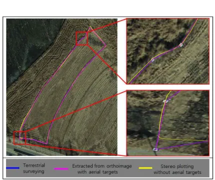 TABLE  6.  Comparison  of  boundary  point  coordinates  between  terrestrial  surveying  and    extracted  from  orthoimages  with  aerial  target  (paddy  365-3)              (unit  :  m)