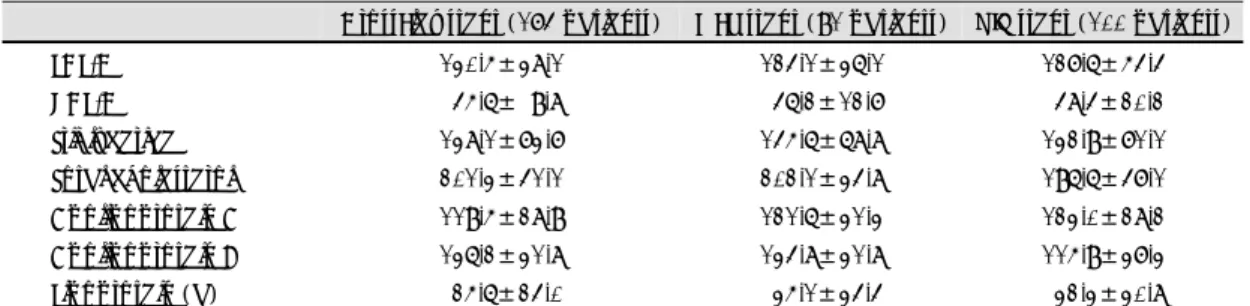 Table 3. Target lesion characteristics 