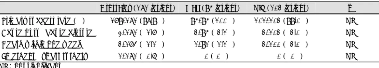 Table 6. Early angiographic and procedural success rates 