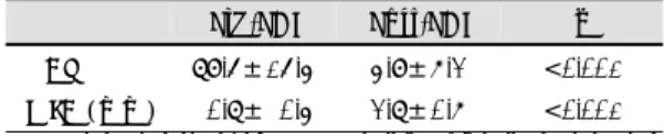 Table 3. Angiographic results in transradial intervention (n=40) 