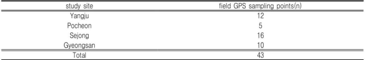 TABLE  5.  The  number  of  field  GPS  sampling  points  for  each  individual  study  site