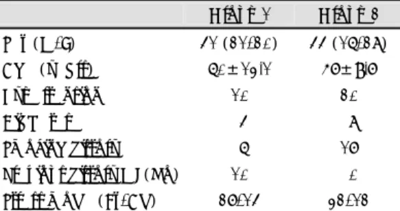 Table 1. Characteristics of patients 