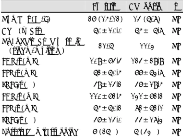 Table 5. Results of gated perfusion SPECT in patients with  perfusion defects by stress mode 