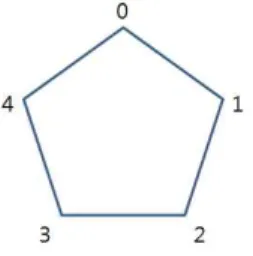 FIGURE  12.  The  example  of  pentagon  building  on  the  top  side