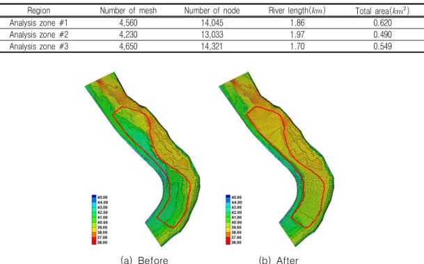 FIGURE  8.  Finite  element  mesh  &amp;  bed  topography  before/after  dredging(analysis  zone  #1)RegionNumber  of  meshNumber  of  nodeRiver  length()Total  area()
