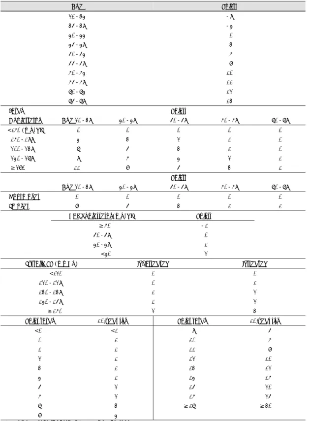 Table 3. Estimate of 10-year risk for men (Framingham point scores)  Age  Points  20-34  -9  35-39  -4  40-44   0  45-49   3  50-54   6  55-59   8  60-64 10  65-69 11  70-74 12  75-79 13  Total Points  Cholesterol Age  20-39 40-49 50-59 60-69 70-79  <16