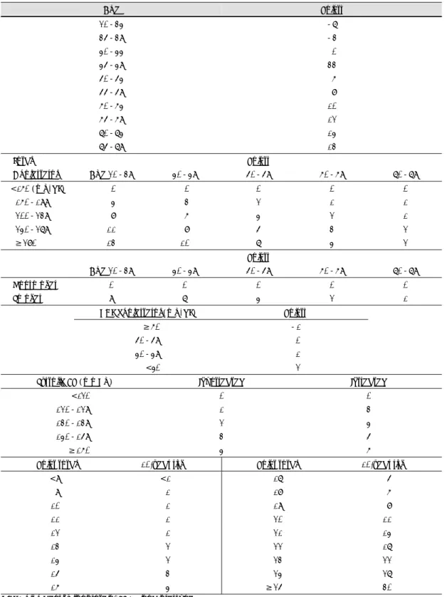 Table 4. Estimate of 10-year risk for women (Framingham point scores)  Age  Points  20-34  -7  35-39  -3  40-44   0  45-49 33  50-54   6  55-59   8  60-64 10  65-69 12  70-74 14  75-79 13  Total Points  Cholesterol Age  20-39 40-49 50-59 60-69 70-79  <1