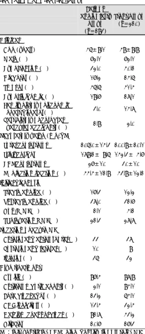 Table 2. Difference of angiographic findings and proc- proc-edural parameters between the balloon and the stent  group  Balloon  angioplasty  group  (n=294)  Stent  group  (n=320)  Lesion severity (%)*   1 vessel diseases  56.6  51.3  2 vessel diseases  33