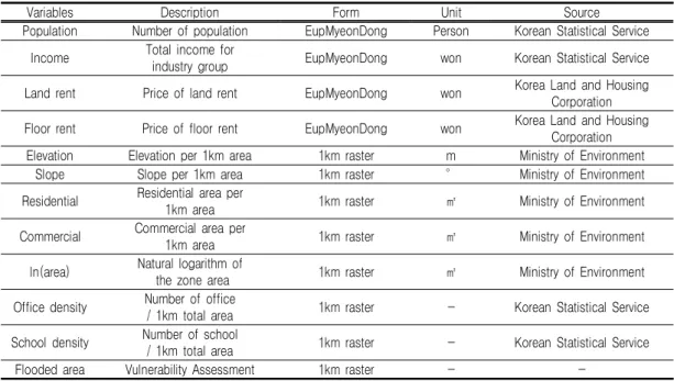TABLE  1.  Selection  of  variables