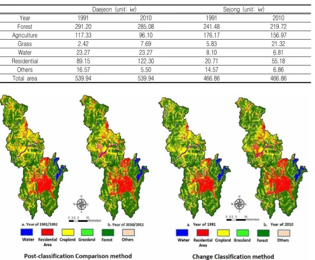TABLE 8. Area statistics  of  land  use  based on the  change classification method with  SVM
