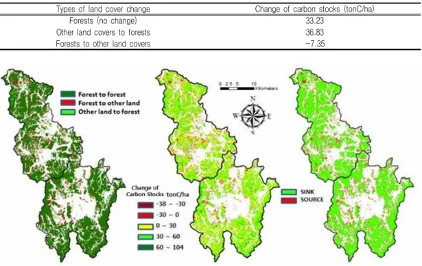 TABLE 12. Changes of forest carbon stocks using SVR according to the land cover change 