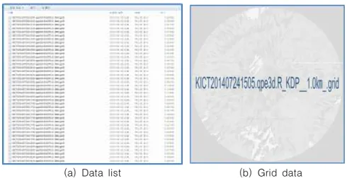 FIGURE  2.    Rainfall  data  provided  by  KICT  radar(KICT,  2014)