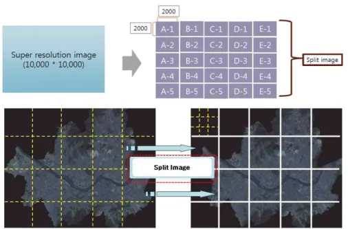 FIGURE  5.  3D  topographical  information  display  implementation  using  the  Unity  3DFIGURE  4